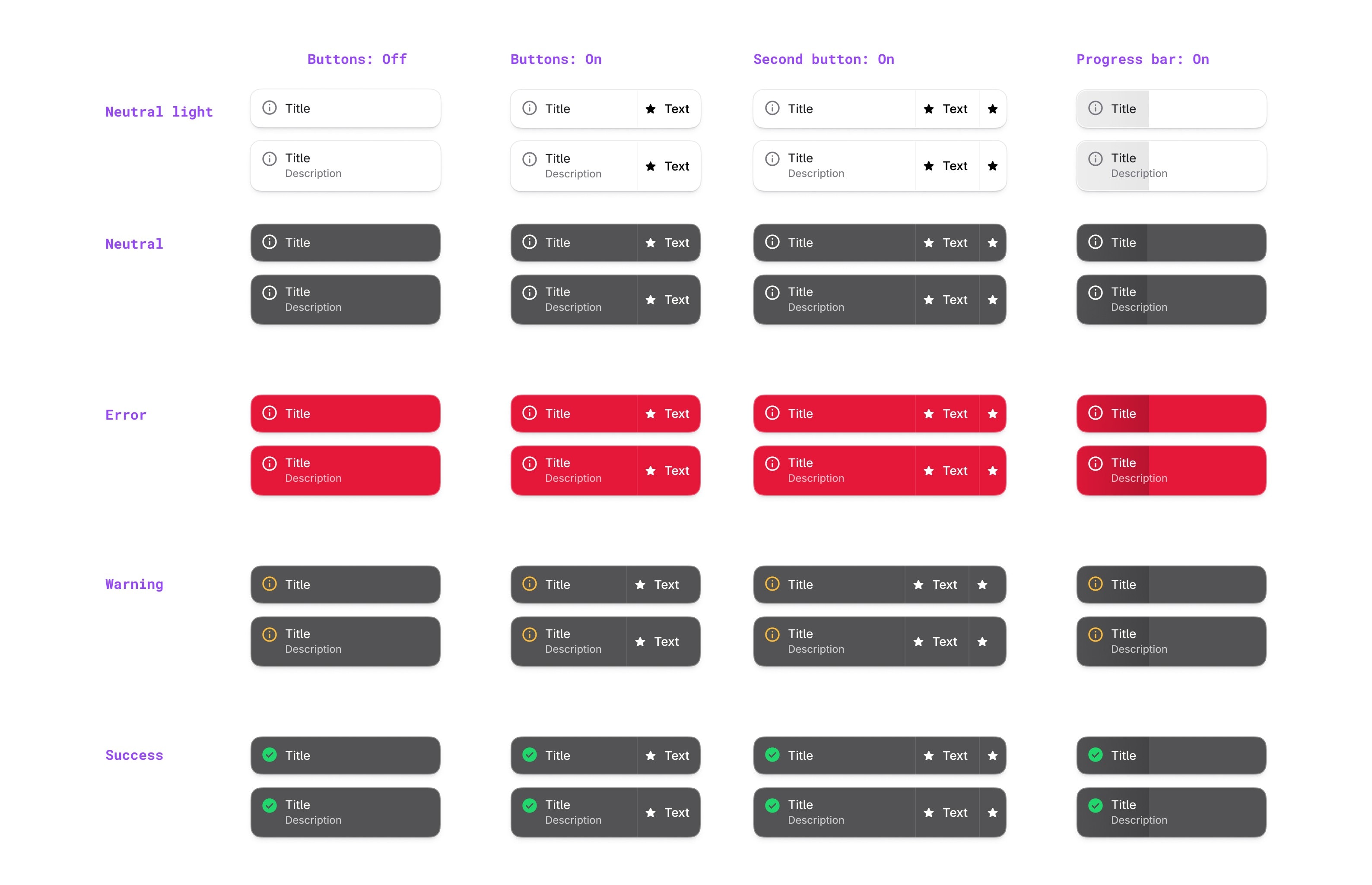 The Message variant matrix — neutral, error, warning and success, with buttons off, buttons on, a second button and a progress bar